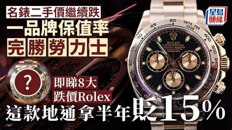 rolex 跌價|Rolex 股票价格.